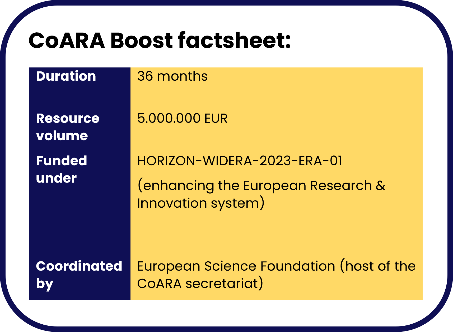 Boost Factsheet