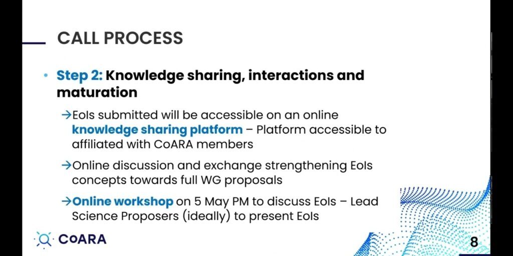 Process of the CoARA Proposal Call 2023 for Working Groups and National Chapters